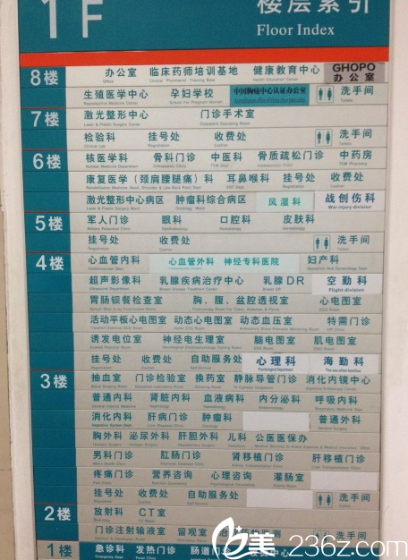 广州军区广州总医院楼层科室分布图